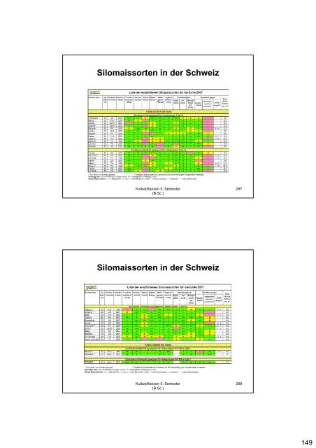 Kulturpflanzen Getreide