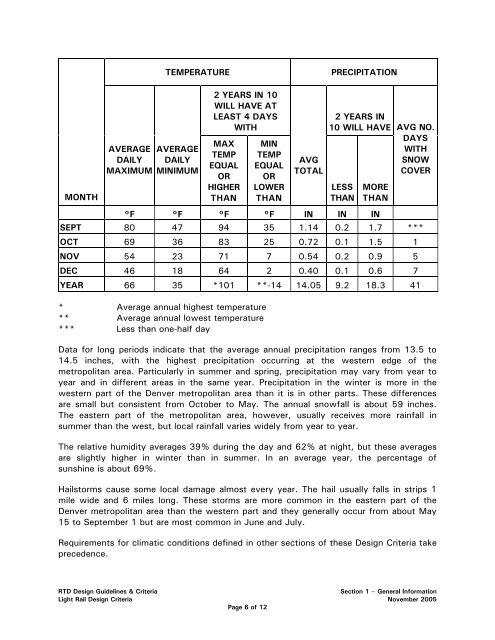 RTD Light Rail Design Criteria