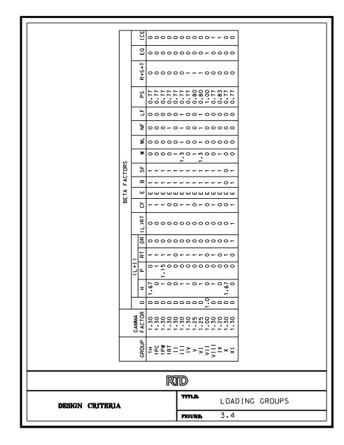 RTD Light Rail Design Criteria