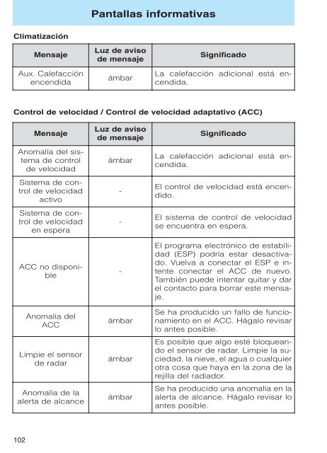 Mondeo Manual del Propietario - Pettiti