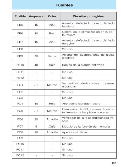 Mondeo Manual del Propietario - Pettiti