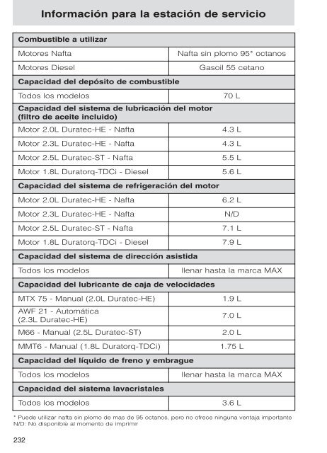 Mondeo Manual del Propietario - Pettiti