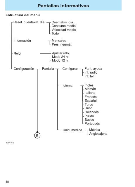 Mondeo Manual del Propietario - Pettiti