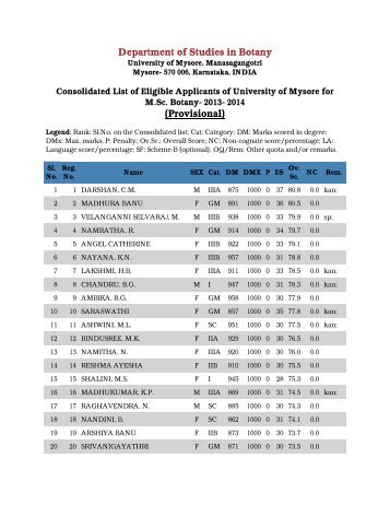 to view / download consolidated List - University of Mysore