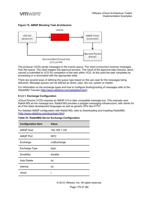 Local Vmware Implementation Examples VMware