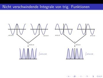 Prinzip der Fourier Transformation