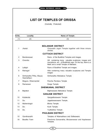LIST OF TEMPLES OF ORISSA