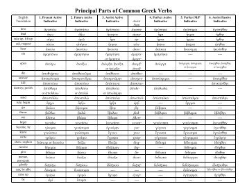 Principal Parts of Common Greek Verbs