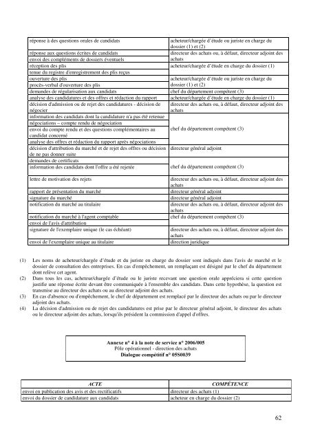 Recueil des actes administratifs de la prÃ©fecture de Seine et Marne ...