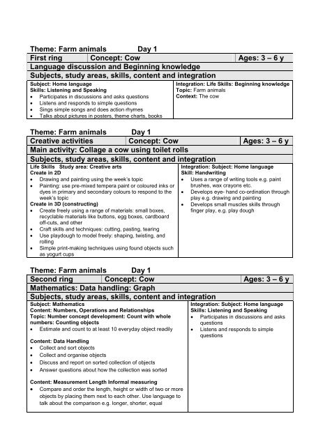 On Topic Off Topic Conversation Sorting Game Weekend - ordering