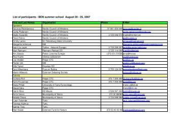 list of participants with emails