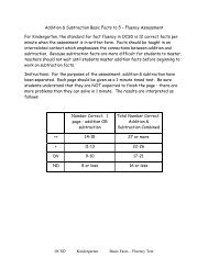 Kindergarten Fact Fluency Assessment