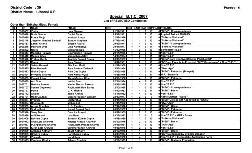 Rejection List Other then Shiksha Mitra (Female) - Jhansi