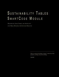 SUSTAINABILITY TABLES