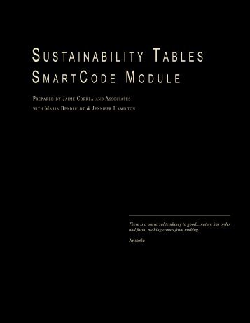 SUSTAINABILITY TABLES