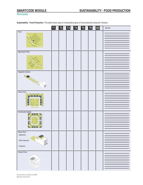 SUSTAINABILITY TABLES