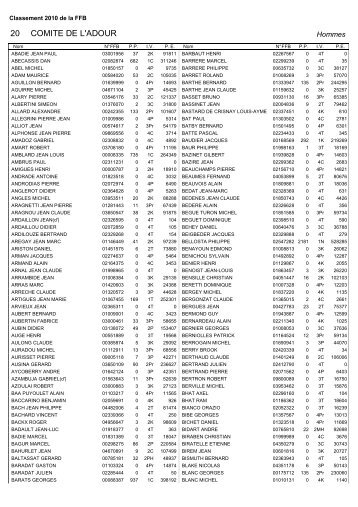 COMITE DE L'ADOUR 20