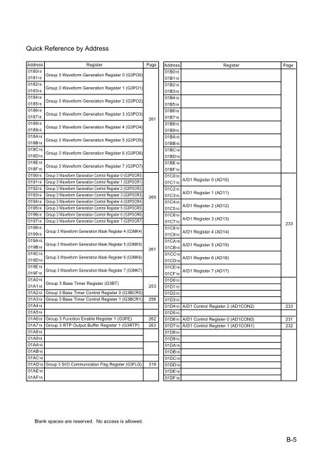 M32C/83 Group Hardware Manual - TE-EPC-LPC