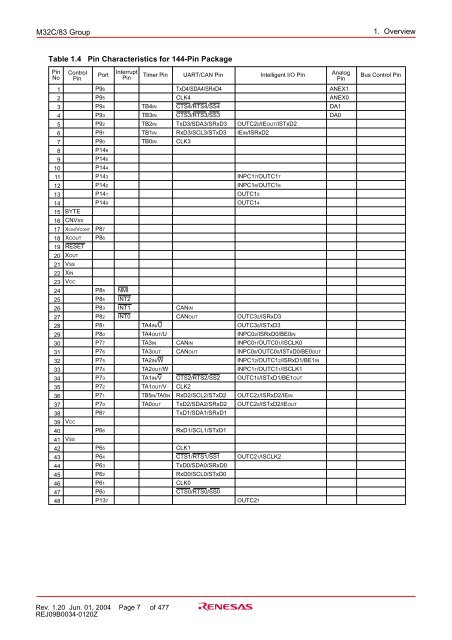 M32C/83 Group Hardware Manual - TE-EPC-LPC