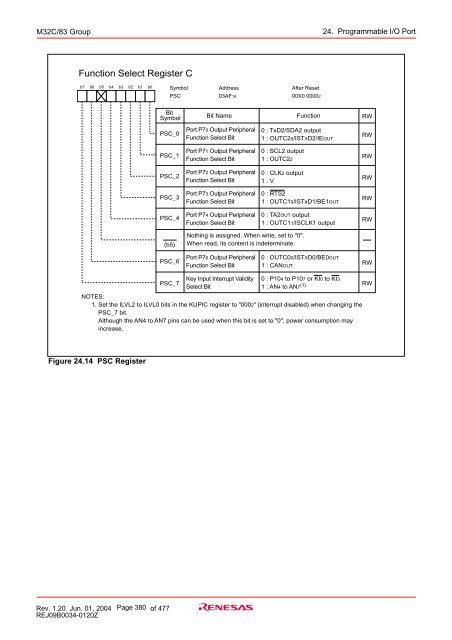M32C/83 Group Hardware Manual - TE-EPC-LPC
