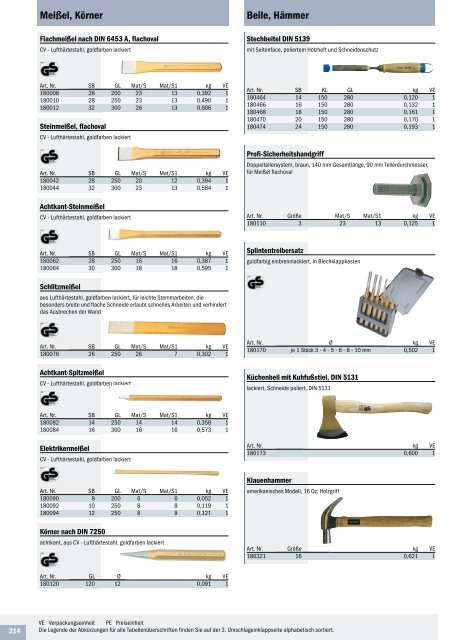 Gesamtkatalog 2013 - M. Schurrer & Co