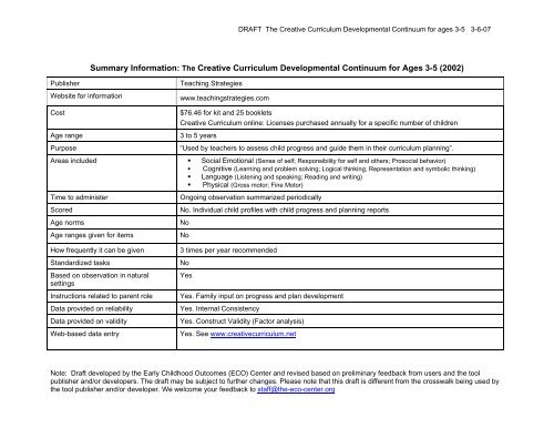 Summary Information: The Creative Curriculum Developmental ...