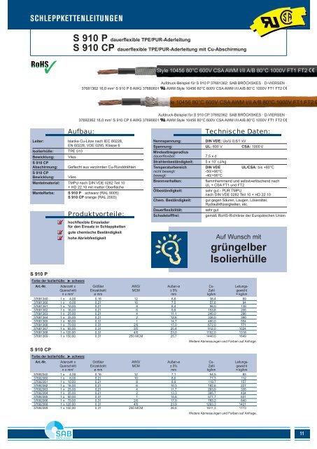 schleppkettenleitungen - Handling