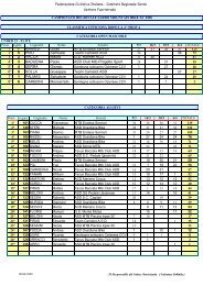 classifiche xc 2008 dopo 4^ prova - Arkitano Mtb club