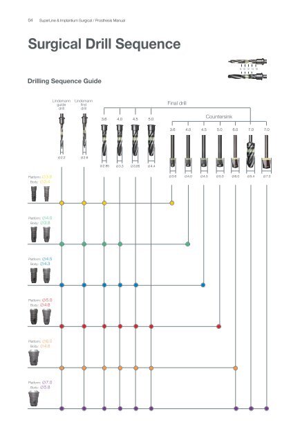 Dual Abutment