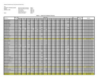 TABLE 1 - JetKonnect Codeshare Economy - Jet Airways