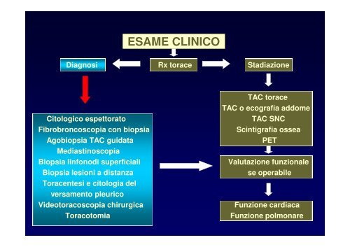 Introduzione al corso - Clinica malattie apparato respiratorio