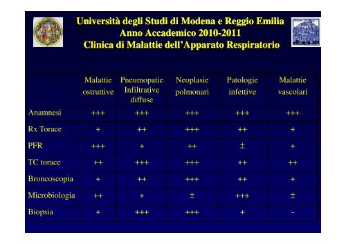 Introduzione al corso - Clinica malattie apparato respiratorio