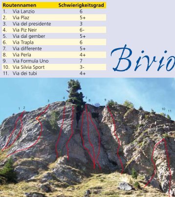 Klettergarten Bivio - Savognin