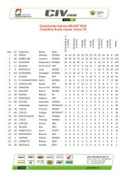 Campionato Italiano MiniGP 2010 Classifica finale classe ... - CIV