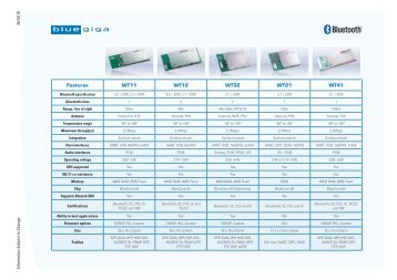 Compare Bluegiga Modules - Glyn Store