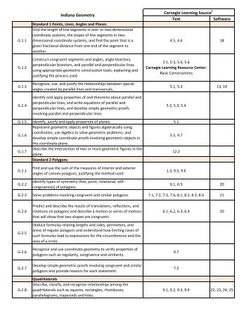 IN_Standards for printing.xlsx - Carnegie Learning