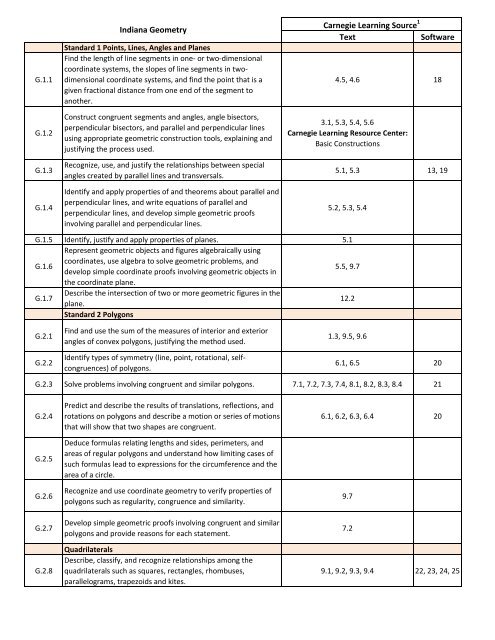 IN_Standards for printing.xlsx - Carnegie Learning