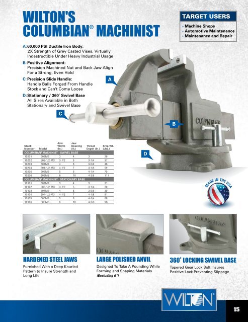 Wilton Product Catalogs.pdf - JW Donchin CO.