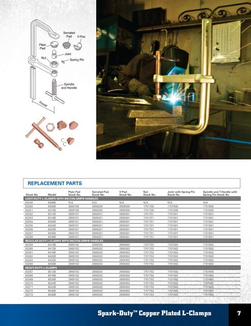 Wilton Product Catalogs.pdf - JW Donchin CO.