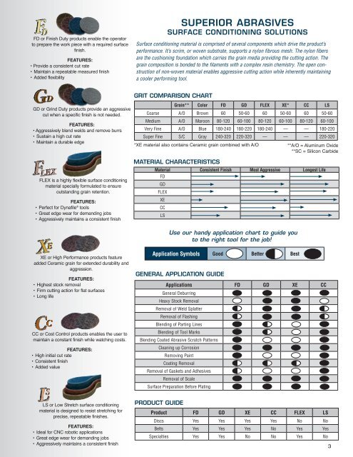 Superior Abrasives Catalogs.pdf - JW Donchin CO.