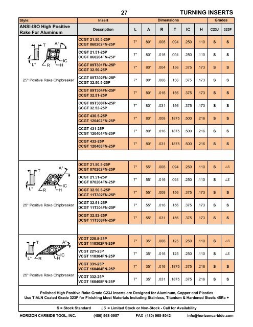 Download Full Horizon Carbide Tool catalog PDF