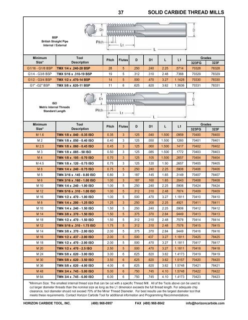 Download Full Horizon Carbide Tool catalog PDF