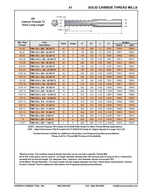 Download Full Horizon Carbide Tool catalog PDF