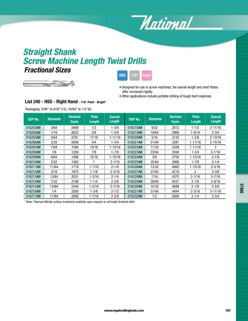 Regal Cutting Tools Catalog.pdf - JW Donchin CO.