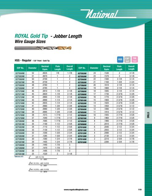 Regal Cutting Tools Catalog.pdf - JW Donchin CO.