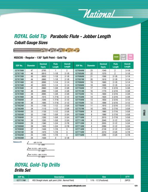 Regal Cutting Tools Catalog.pdf - JW Donchin CO.