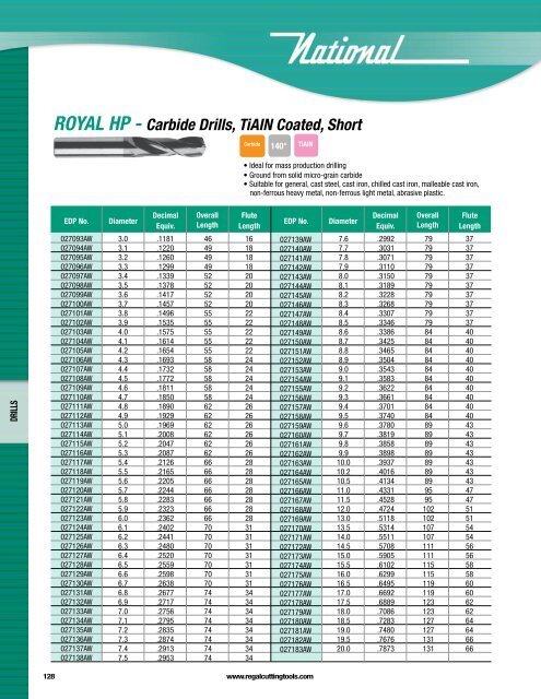 Regal Cutting Tools Catalog.pdf - JW Donchin CO.