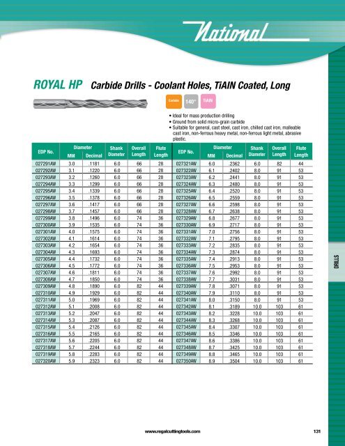 Regal Cutting Tools Catalog.pdf - JW Donchin CO.