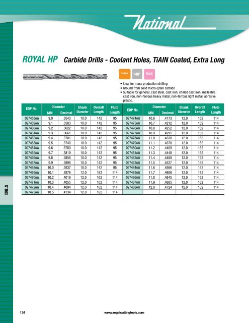 Regal Cutting Tools Catalog.pdf - JW Donchin CO.