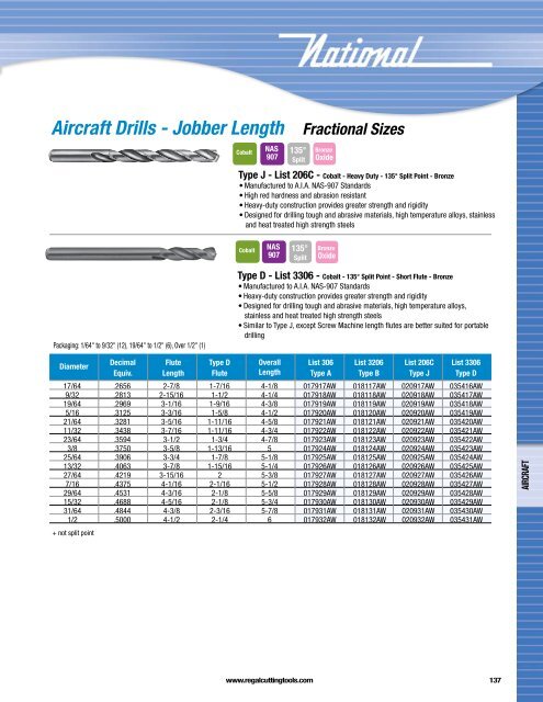 Regal Cutting Tools Catalog.pdf - JW Donchin CO.